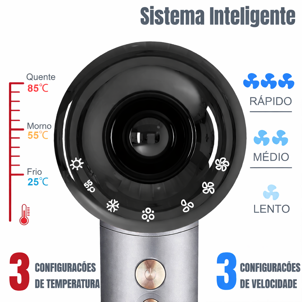 Ventos de Beleza — Secador Profissional 1500W